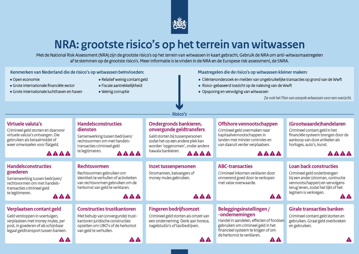 imf national risk assessment methodology